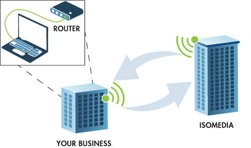 Dedicated Wireless Point to Point Internet diagram